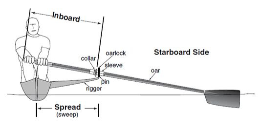 oars set inboard sweeps.png